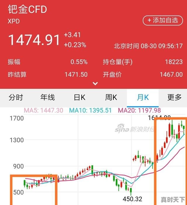 钯金和黄金哪个更有价值,钯金今日黄金价格 - 真时天下