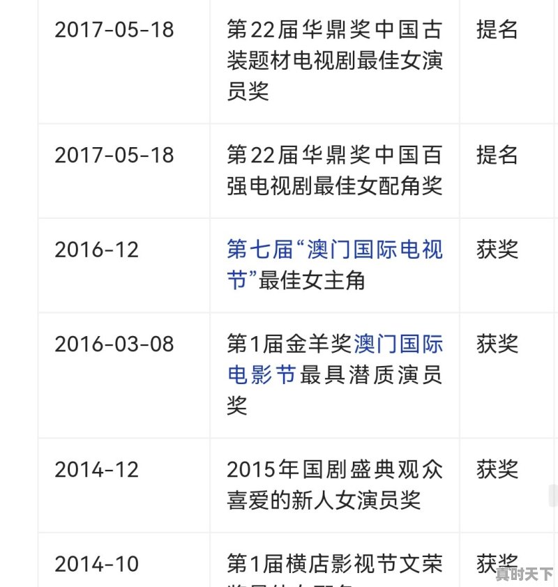 2、周冬雨奖项有哪些_宋佳得过什么奖 - 真时天下