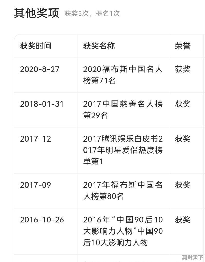 5、周冬雨奖项有哪些_宋佳得过什么奖 - 真时天下