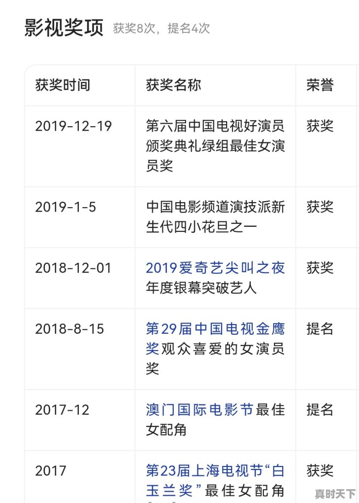 1、花千骨获奖记录_周冬雨奖项有哪些 - 真时天下