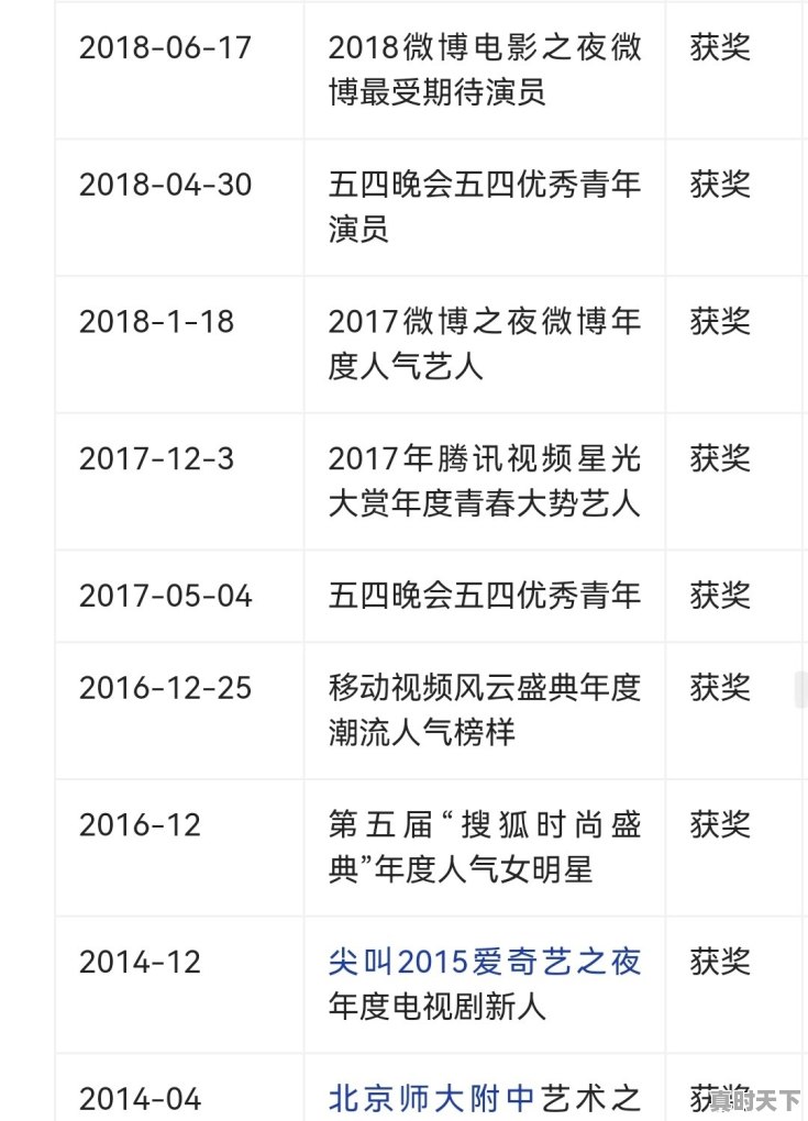 4、花千骨获奖记录_周冬雨奖项有哪些 - 真时天下