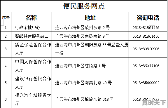 赣榆车管所周六上班吗_连云港换驾照有哪些地点 - 真时天下