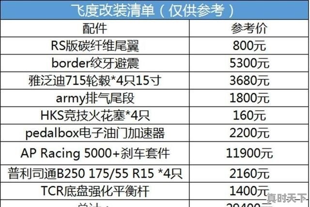 最适合改装的二手车有哪些?10万连买带改全搞定,十万元左右二手车新车推荐 - 真时天下