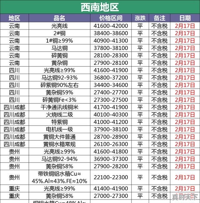 废铜多少钱一斤_现在废铜线多少钱一市斤o - 真时天下