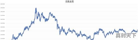 今日黄金价格走势分析最新,今日黄金价格走势分析最新 - 真时天下