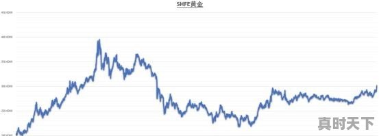 今日黄金价格走势分析最新,今日黄金价格走势分析最新 - 真时天下