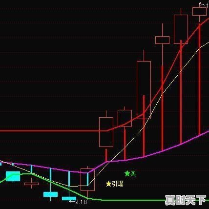 分红前一天买入，能拿到分红吗，股票派息前一天买入合算吗 - 真时天下