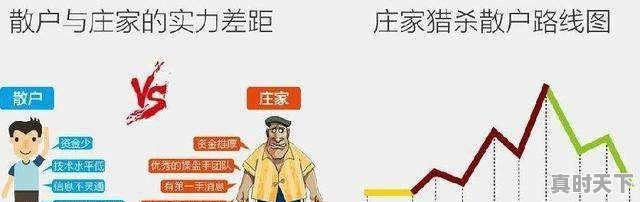 一般炒股多少资金以上不算散户？1000万算散户吗_什么是散户行情 - 真时天下