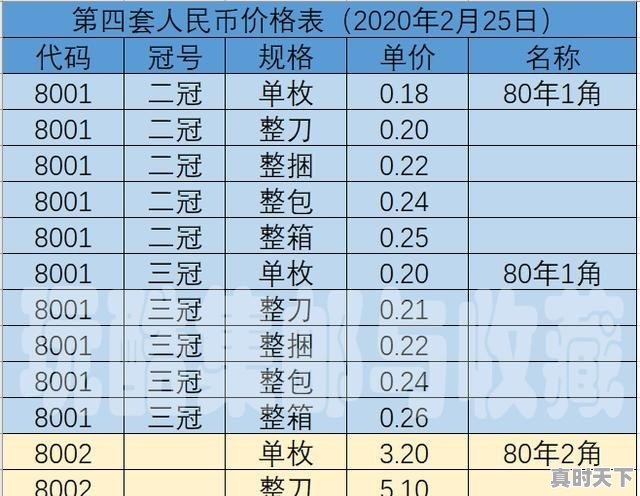 女主意外穿越修仙动漫_国漫排行榜前十名玄幻修仙 - 真时天下