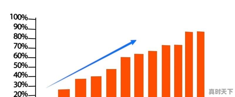 伊利股份中长持有可以吗_伊利股份回购是什么意思 - 真时天下