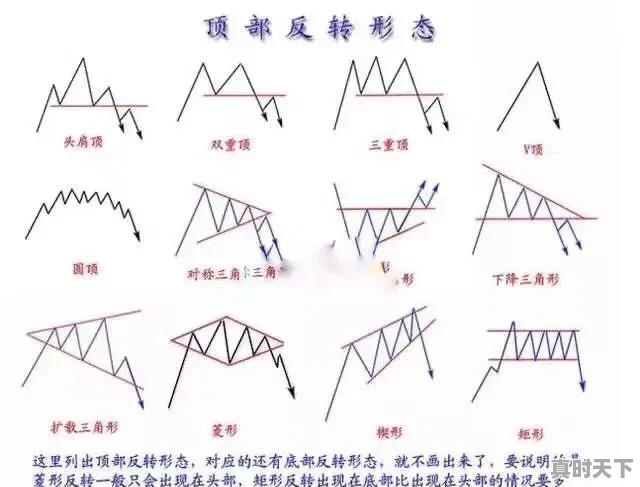 怎么提高自己的炒股技术,股票怎么快速入门到精通 - 真时天下