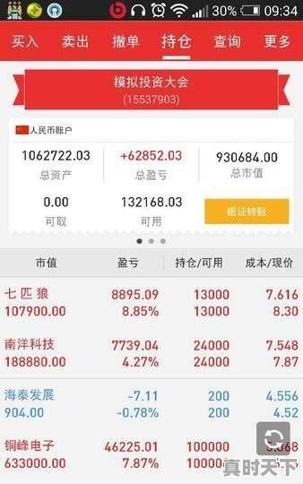 怎么提高自己的炒股技术,股票怎么快速入门到精通 - 真时天下