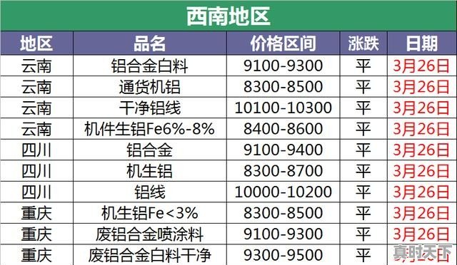 废铝的价格是多少_2021年废铝合金多少1斤 - 真时天下