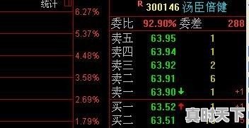 如何查询一只股票历年的分红情况，股票行情列表 接口 - 真时天下