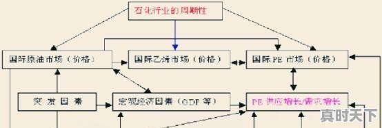 废材重生逆袭的漫画或动漫_玄幻重生漫画排行榜前十名 - 真时天下