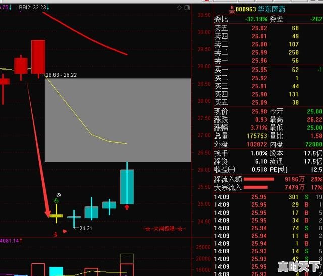 请介绍几本炒股超短线看盘的技巧的好书,股票短线看盘技巧和方法 - 真时天下