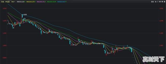 股票价格会跌到0吗？会跌到一文不值吗，最新股票行情 - 真时天下