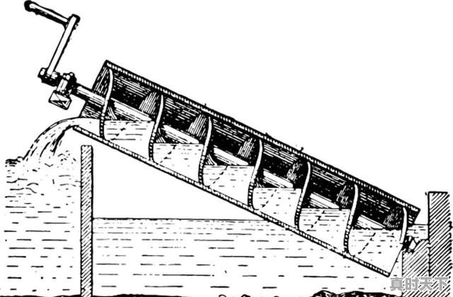 阿基米德有哪些主要的科学发明,机械科技创新小发明有哪些内容和方法 - 真时天下