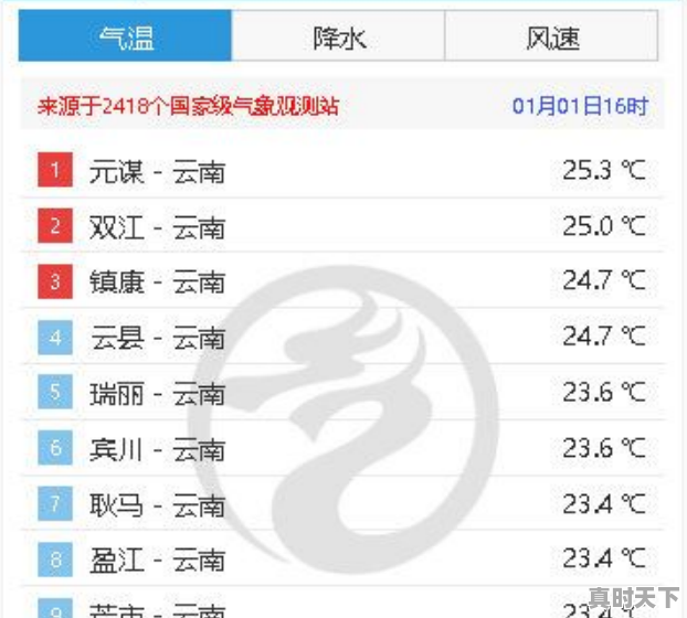 楚雄一年四季天气情况_云南楚雄夏天的室内温度大约是多少 - 真时天下