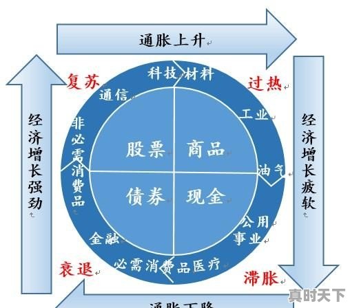 投资股票如何选择行业_怎么选好股票投资 - 真时天下