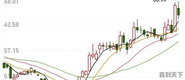 同行业板块中的个股没走出来之前怎样选强势的个股，到底怎么选一个强势股票 - 真时天下