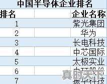 振华科技是国企还是私企_激光元器件和精密光学元器件股票 - 真时天下