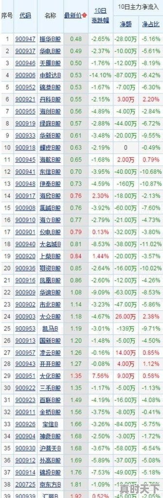 200块钱可以炒股吗，普通人买几块钱股票可以赚钱吗 - 真时天下