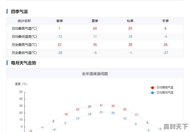 2023年国庆沈阳天气热吗,沈阳市的天气 - 真时天下