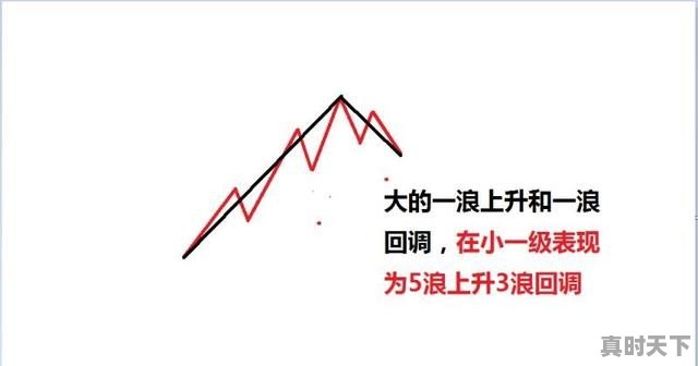 股票中15分钟、30分钟、60分钟K线图是什么意思,股票基础知识理论 - 真时天下