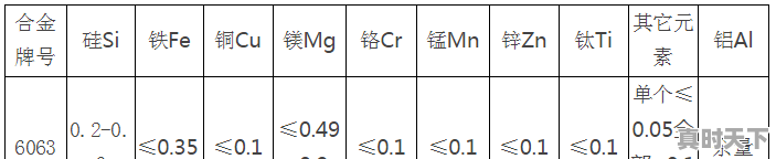 5054是什么意思,泉州手动挡奥迪二手车报价 - 真时天下