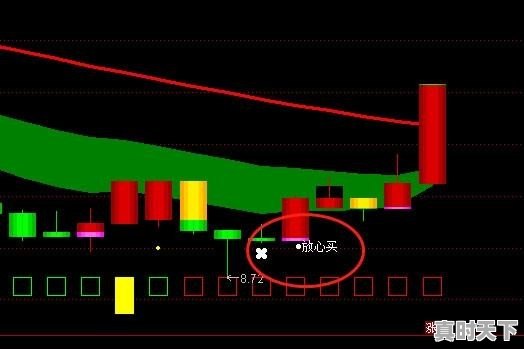 10万炒股资金最多买多少只股票合适,股票每次买多少股合适 - 真时天下