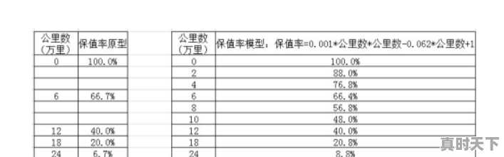 二手车评估价格的方法_4S店怎么给客户评估二手车 - 真时天下