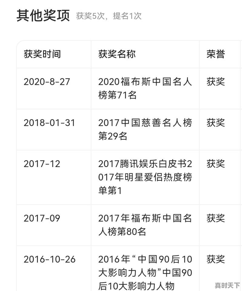 巩俐代言过欧莱雅广告吗_M stand是哪国的 - 真时天下