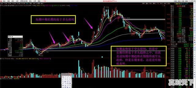 已经知道第二天能够涨停的股票，怎样才能买到啊,股票快速通道怎么开通 - 真时天下