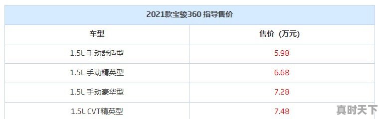 宝骏360自动挡在卖吗，二手车宝骏360精英版 - 真时天下