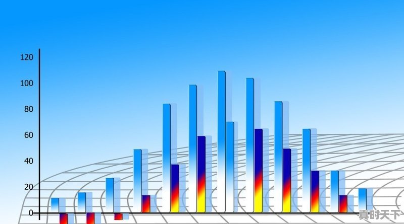 1、毕业了，哪些金融单位就业比较好，金融股票行业工作好吗 - 真时天下