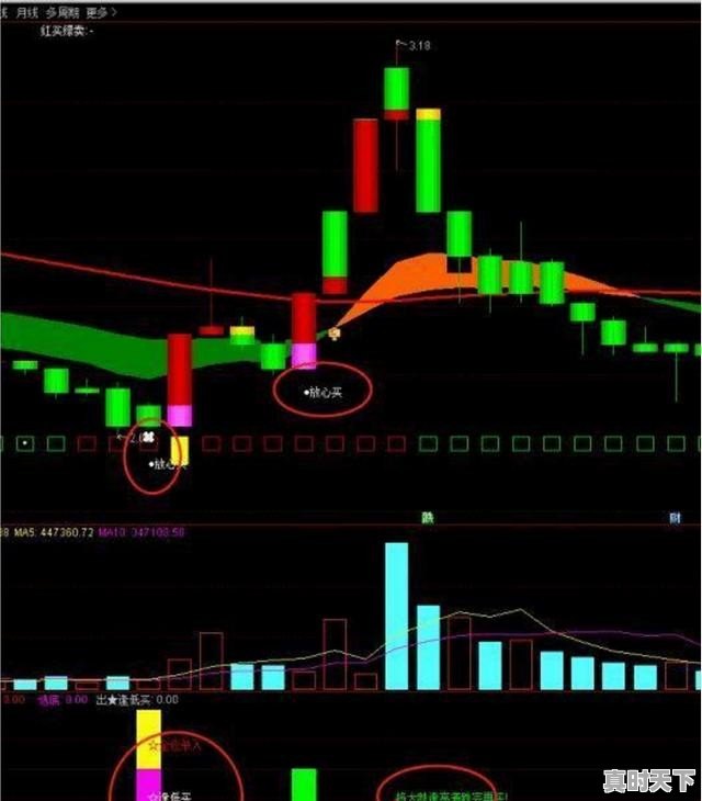 学金融的炒股票会比较有优势么_金融交易员，底薪试用期4800，转正6000➕20%提成？靠谱吗 - 真时天下