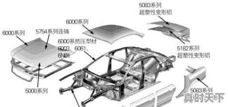 1、南海铝锭与长江的有什么区,今日南海铝锭价格走势 - 真时天下