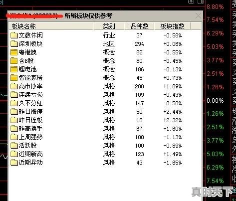 如何寻找板块内的领涨股，股票入门与技巧板块 - 真时天下