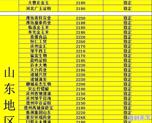 玉米价钱是多少，今日辽宁省玉米价格 - 真时天下