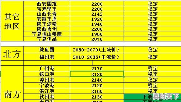 玉米价钱是多少，今日辽宁省玉米价格 - 真时天下