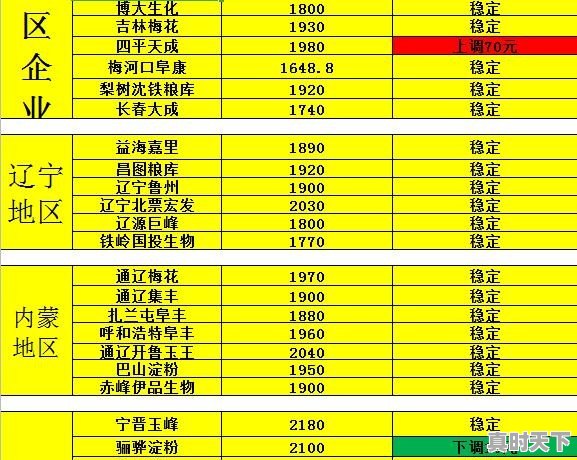 玉米价钱是多少，今日辽宁省玉米价格 - 真时天下