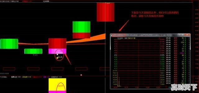 什么是裸k交易高手_炒股高手每天是怎么复盘的 - 真时天下