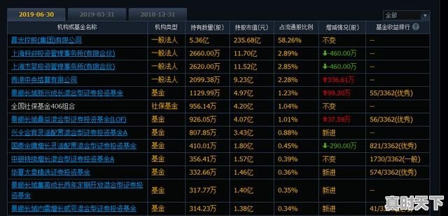 8年一万倍赵老哥头条是真的吗,赵老哥最近买了哪些股票 - 真时天下