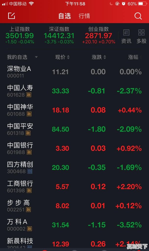 10月月线股价最低18.85的股价是哪些,美股招商银行股票行情 - 真时天下