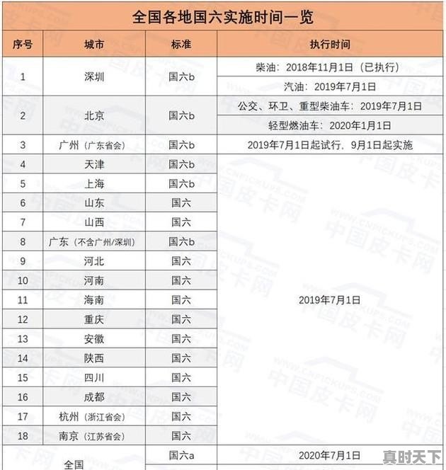 滁州外地户口二手车,滁州外地户口二手车 - 真时天下