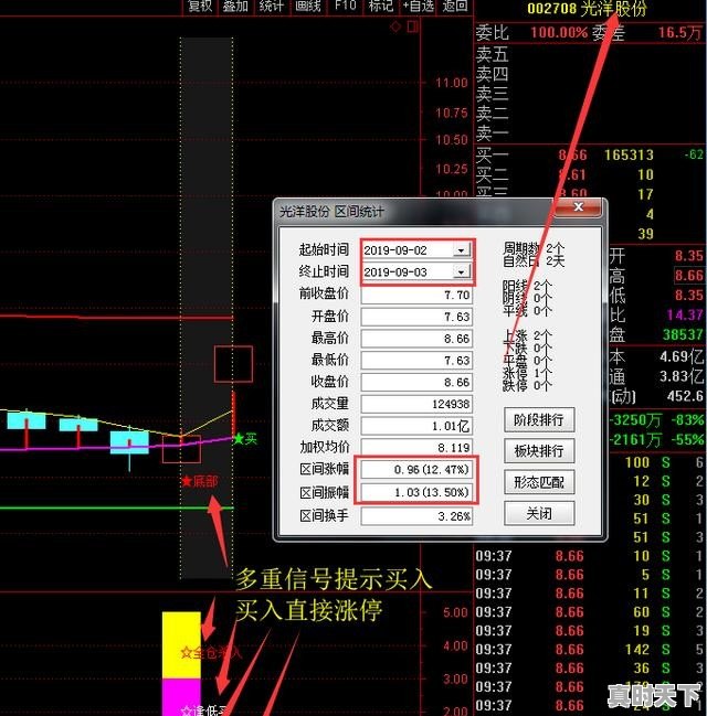 股票涨幅、振幅，委比和今日成交总金额哪个数值范围适合买入股票_如何在股市中寻找振幅大的股票 - 真时天下