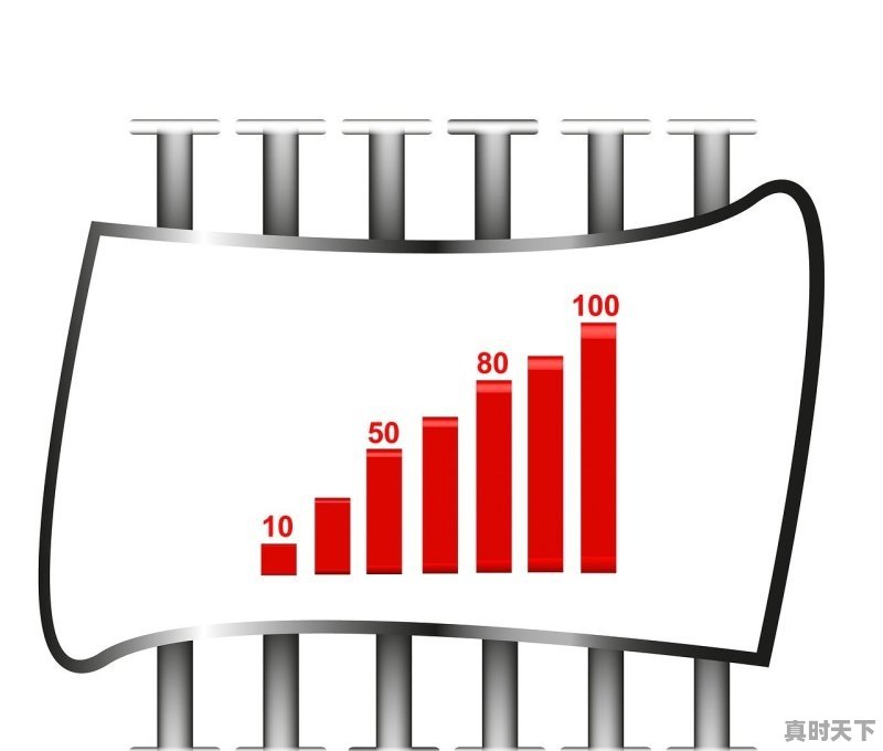 1、为什么老龄化不利于科技创新_人口老龄化对我国的经济的发展带来哪些负面影响 - 真时天下