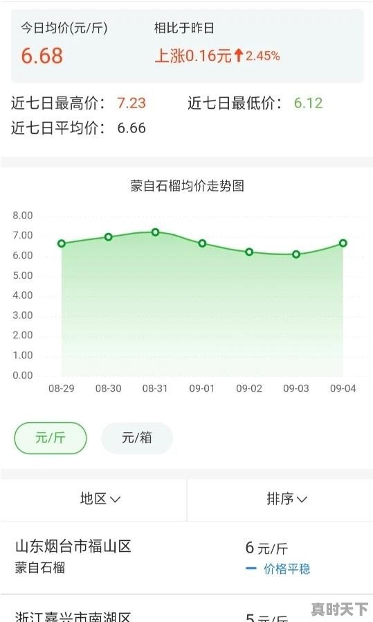 惠农网怎么是批发还是零售的_惠农网和批发市场哪个便宜点 - 真时天下