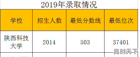 亿龙金河湾归咸阳还是西安管,西咸新区科技创新局地址在哪里 - 真时天下